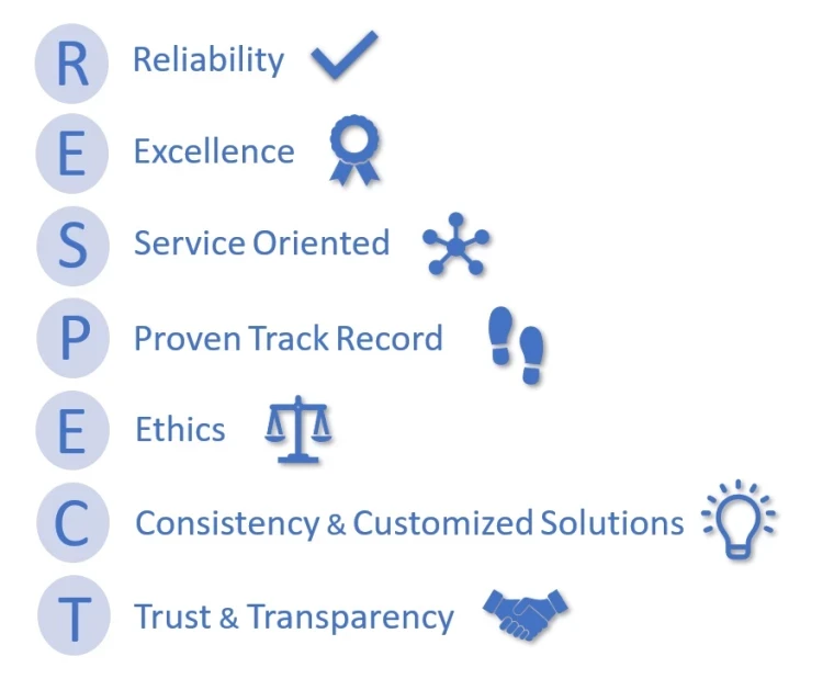 Our Core Values